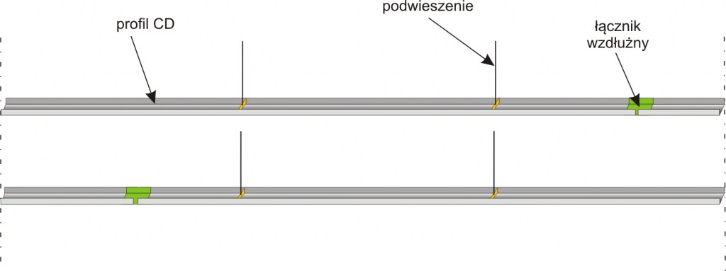 Łącznik wzdłużny - rozmieszczenie łącznika w konstrukcji sufitu podwieszanego